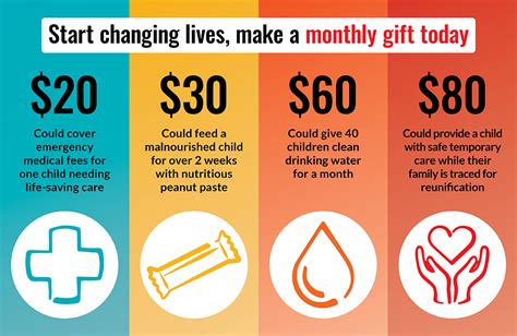 Best Charities for Children .